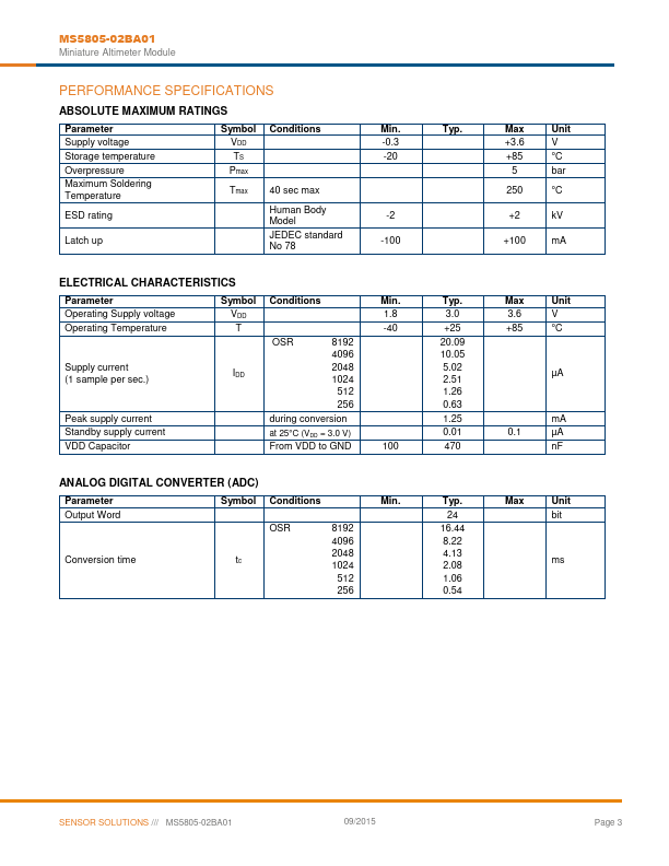 MS5805-02BA01