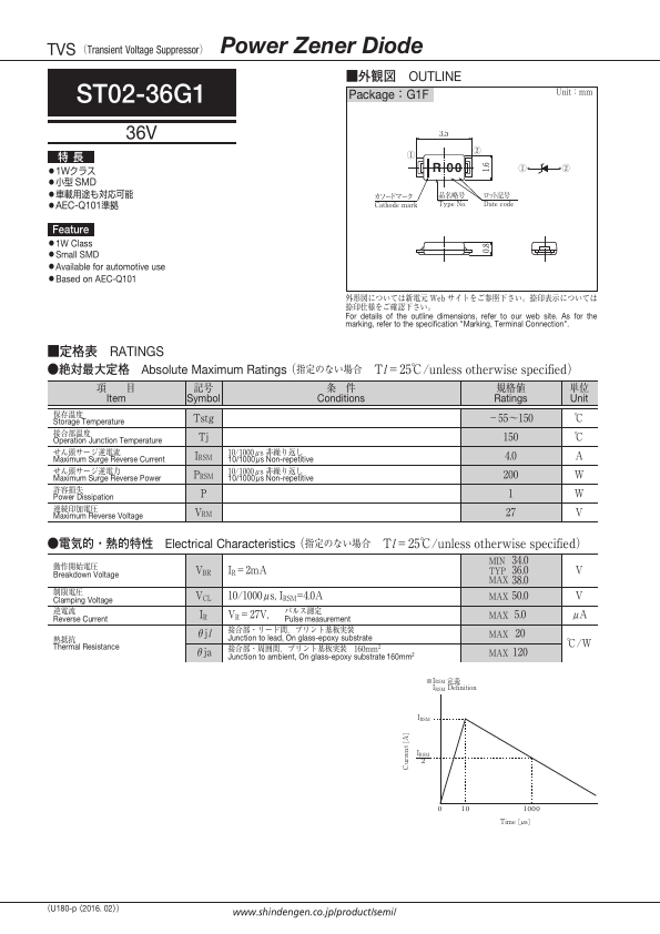 ST02-36G1