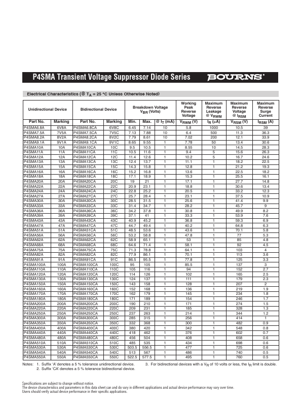 P4SMA250CA