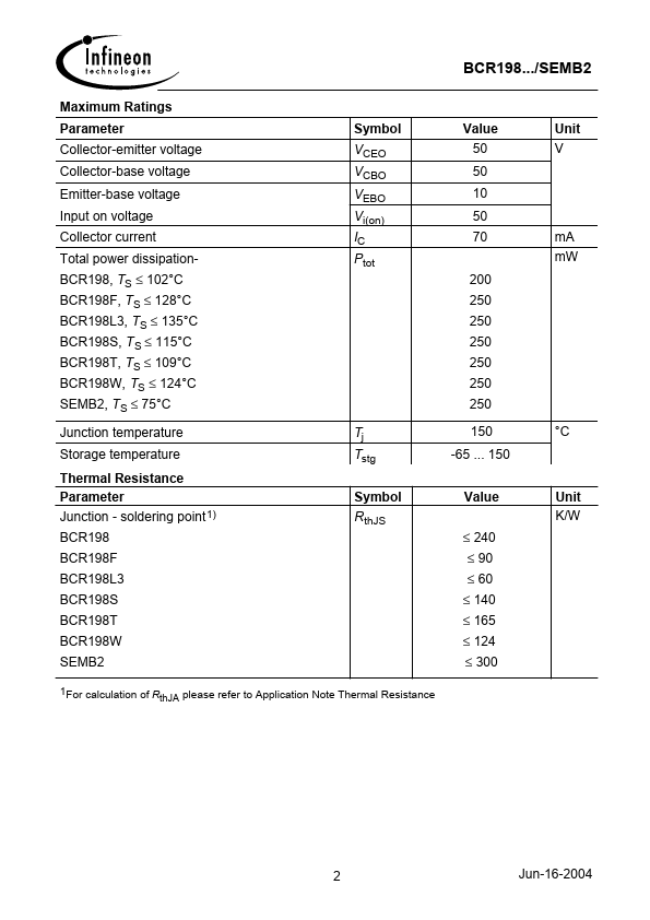 BCR198W