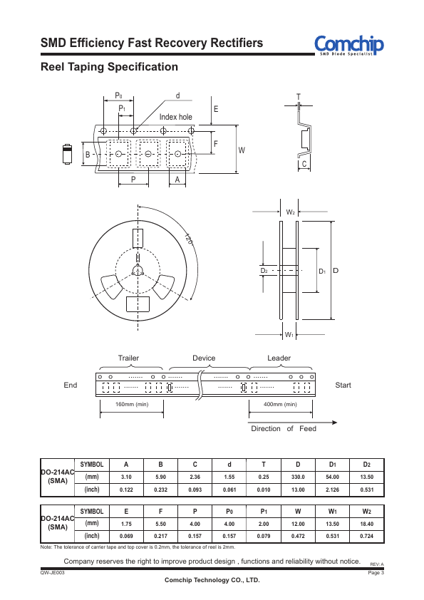 CEFA101-HF