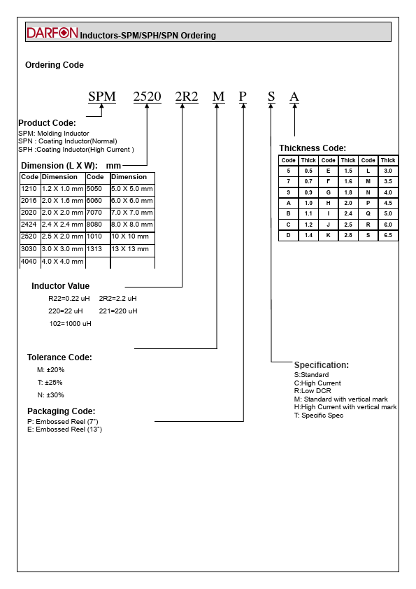 SPM50501R0MECL