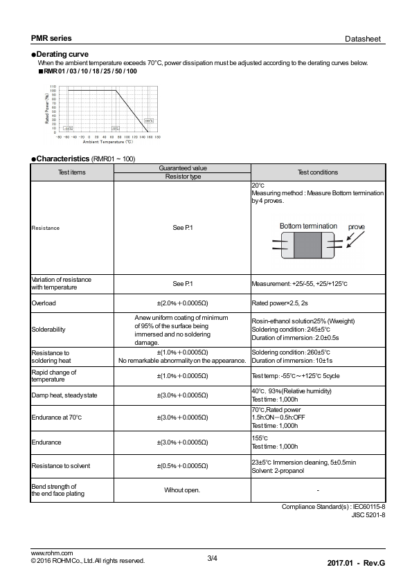 PMR10