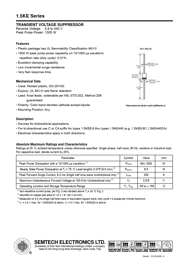 1.5KE120C