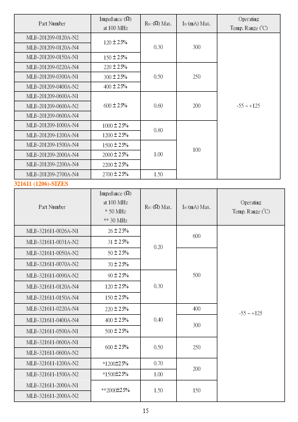 MLB-453215-012xA-Nx