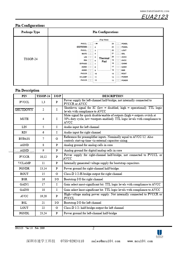 EUA2123