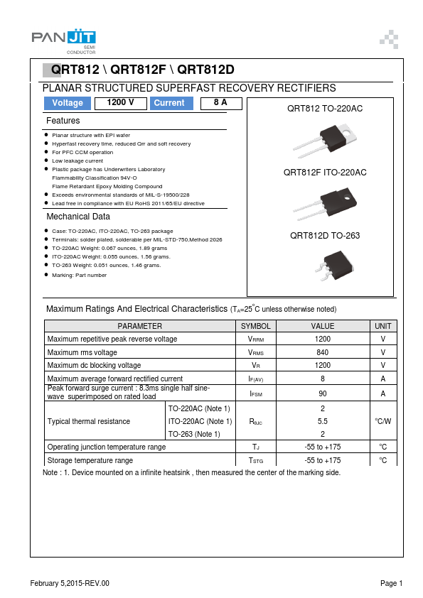 QRT812F