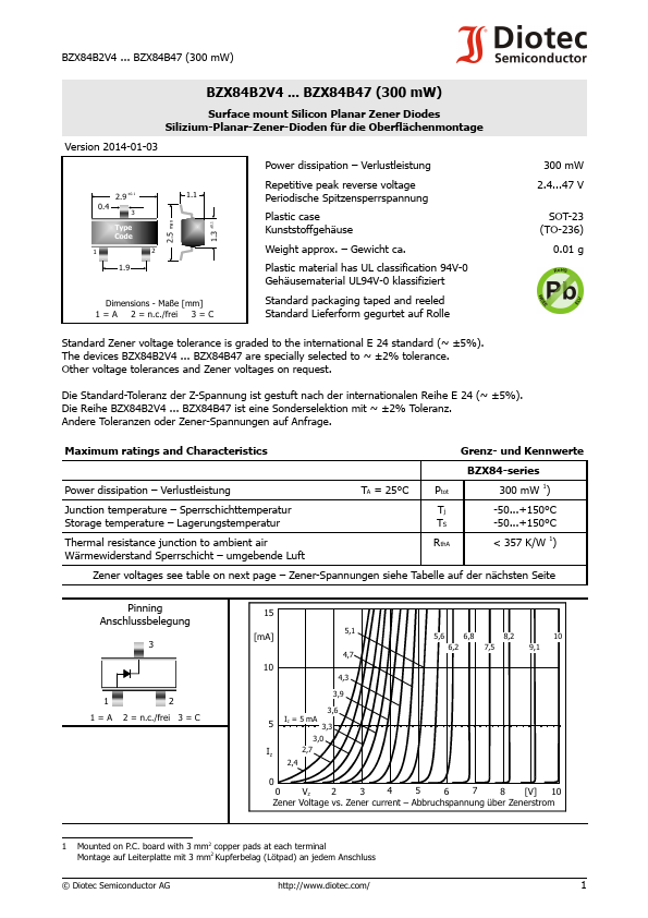 BZX84B16