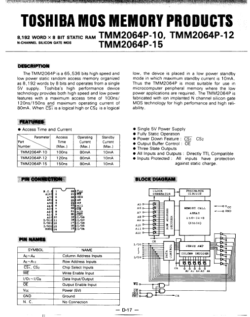 TMM2064P-10