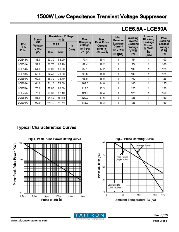 LCE11A