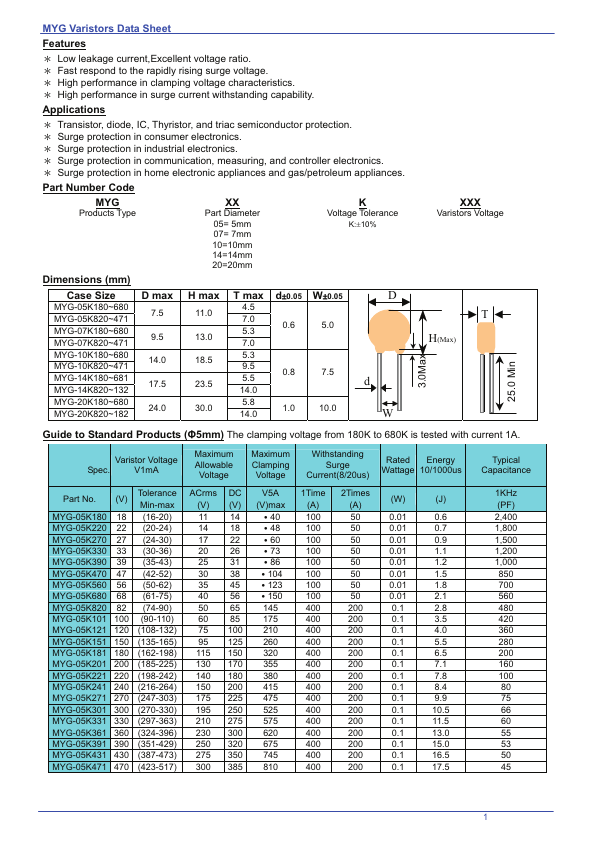 MYG-07K220