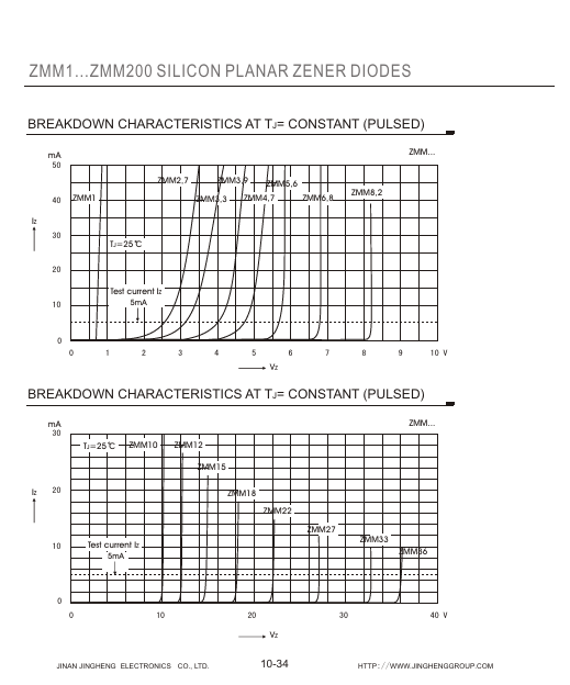 ZMM15