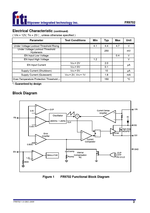 FR9702