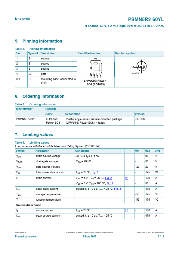 PSMN5R2-60YL