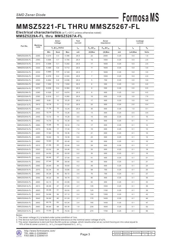 MMSZ5255B-FL