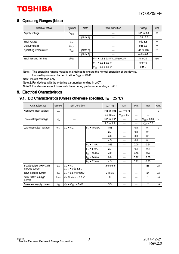 TC7SZ05FE