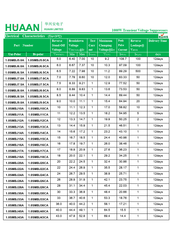 1.0SMBJ54A