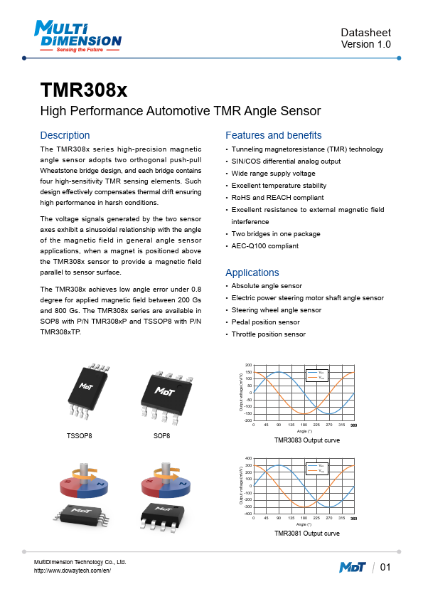 TMR3081TP