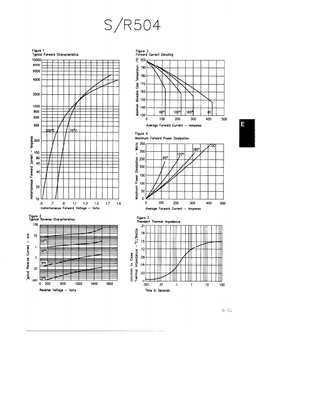 R50440