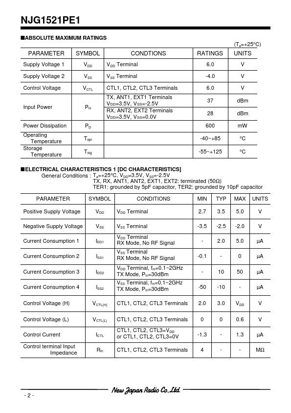 NJG1521PE1