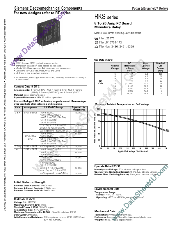 RKS-1Dx-x