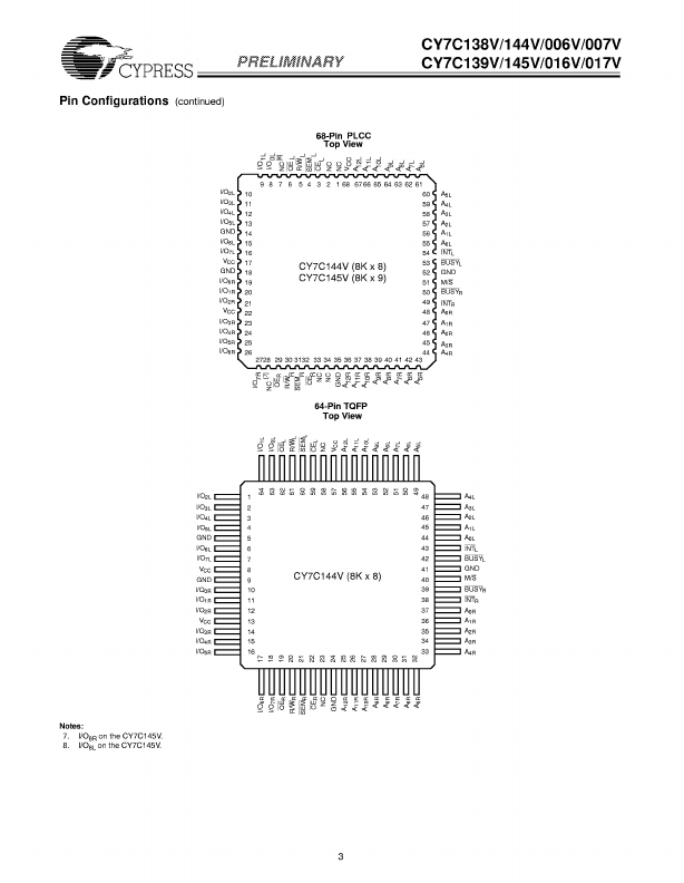 CY7C139V