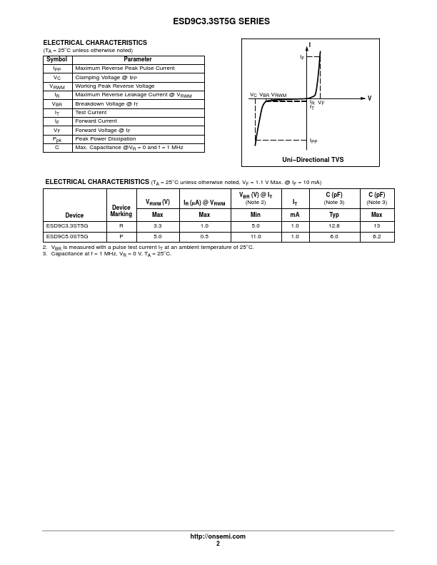 ESD9C3.3ST5G