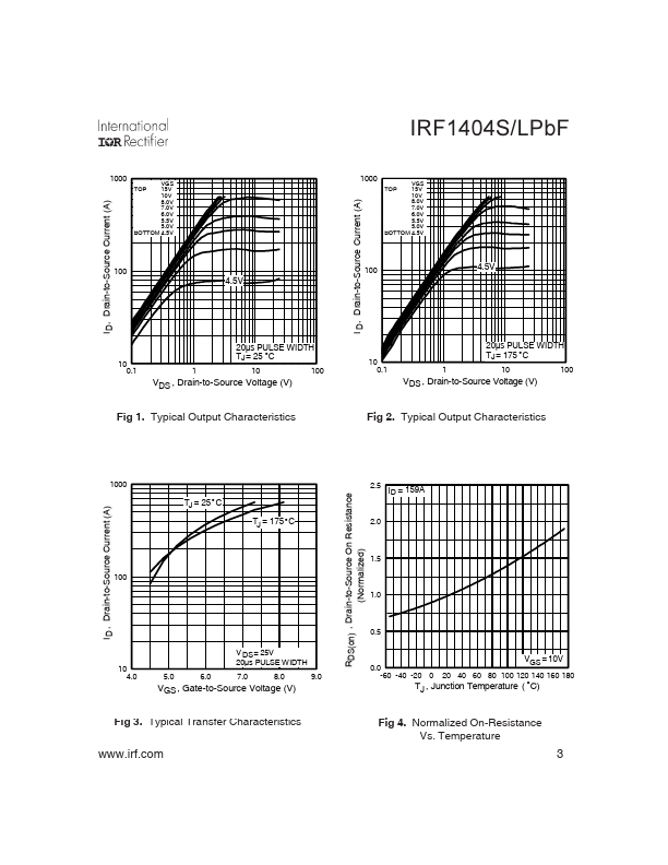 IRF1404LPbF