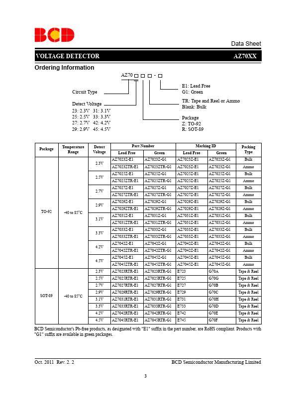 AZ7045R