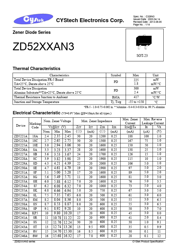 ZD5258A