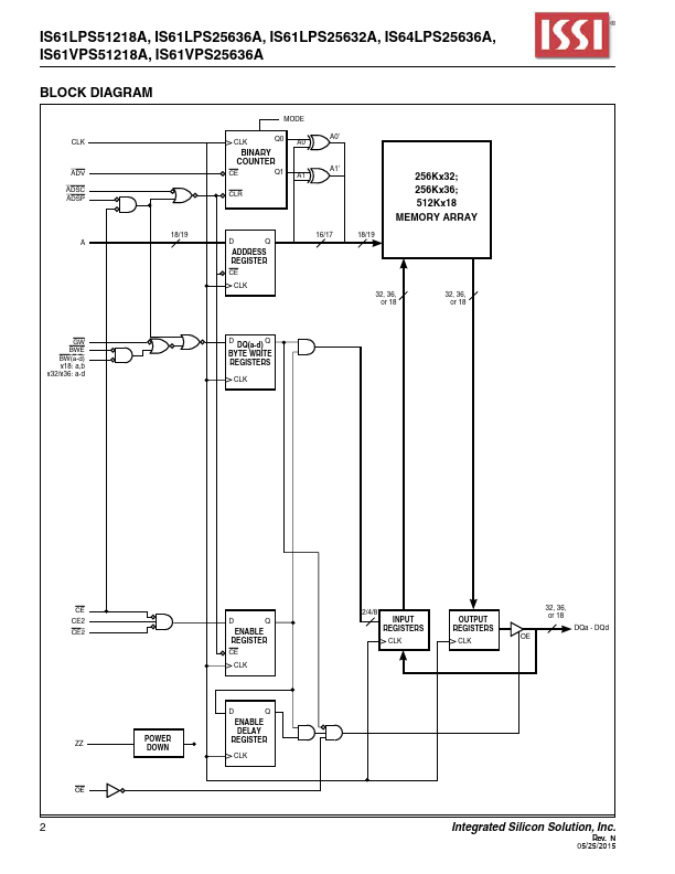 IS61LPS51218A