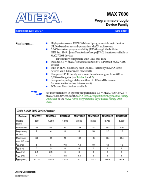 EPM7032