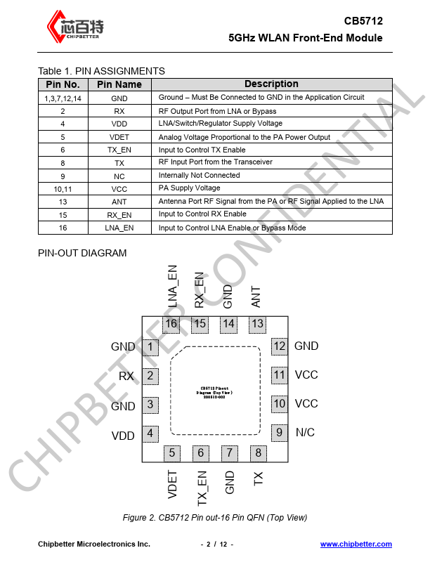 CB5712