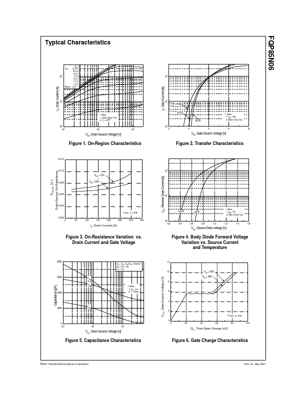 FQP85N06