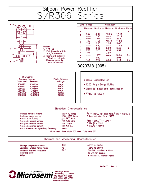 R30680