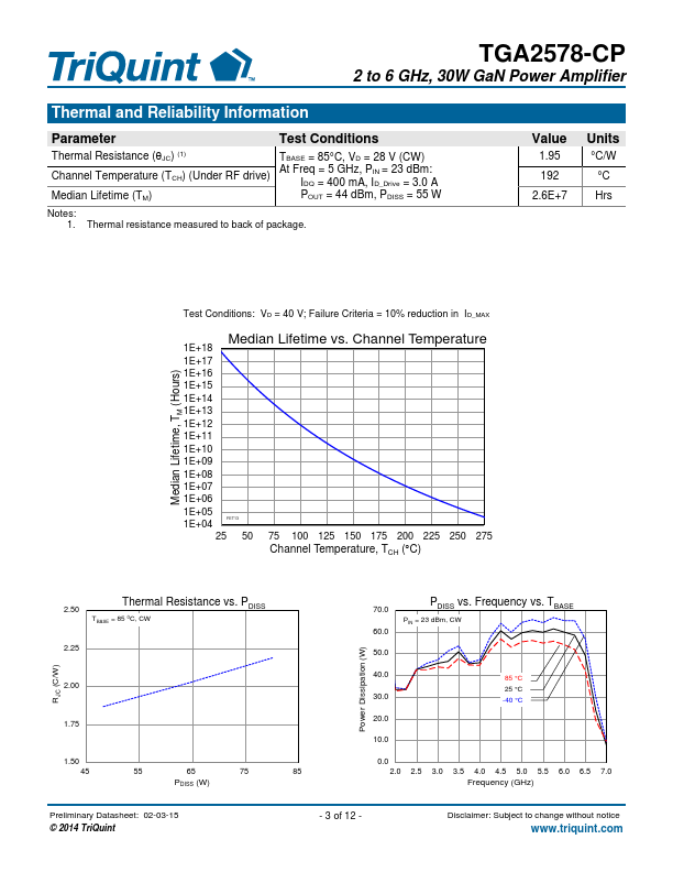 TGA2578-CP