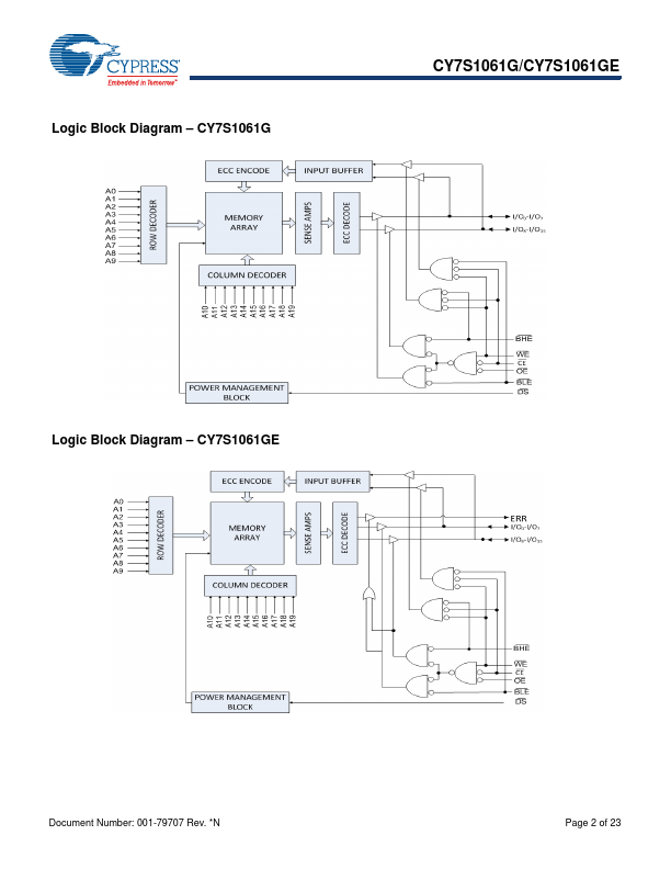 CY7S1061G