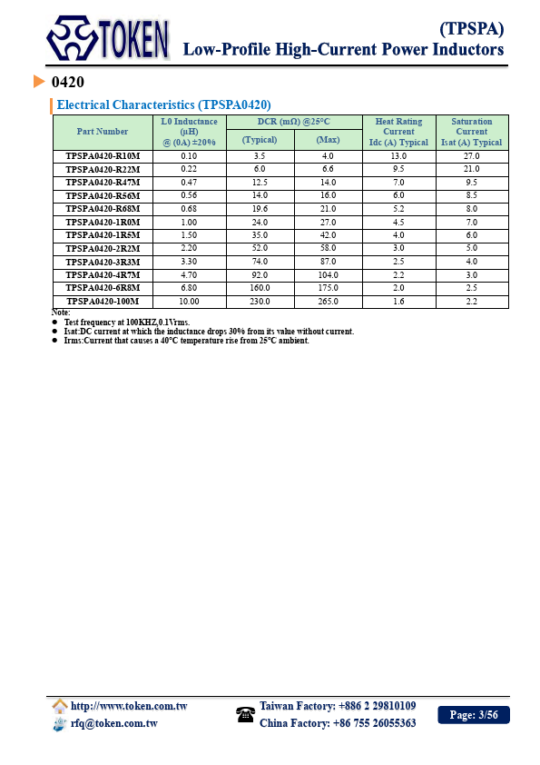 TPSPA0618