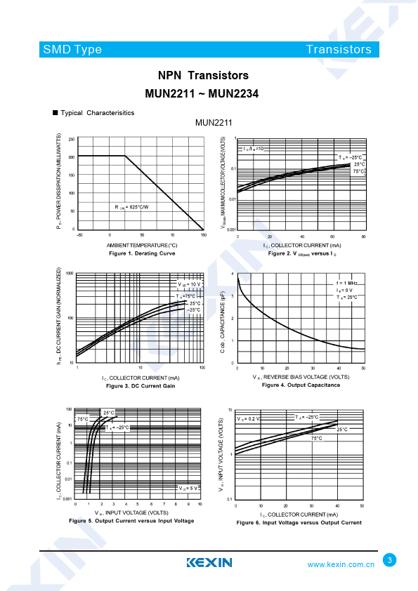 MUN2212