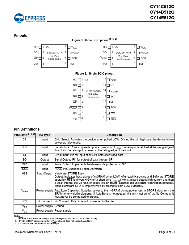 CY14E512Q