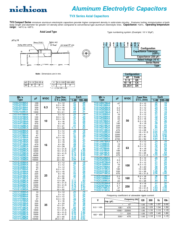 TVX1A471MAA