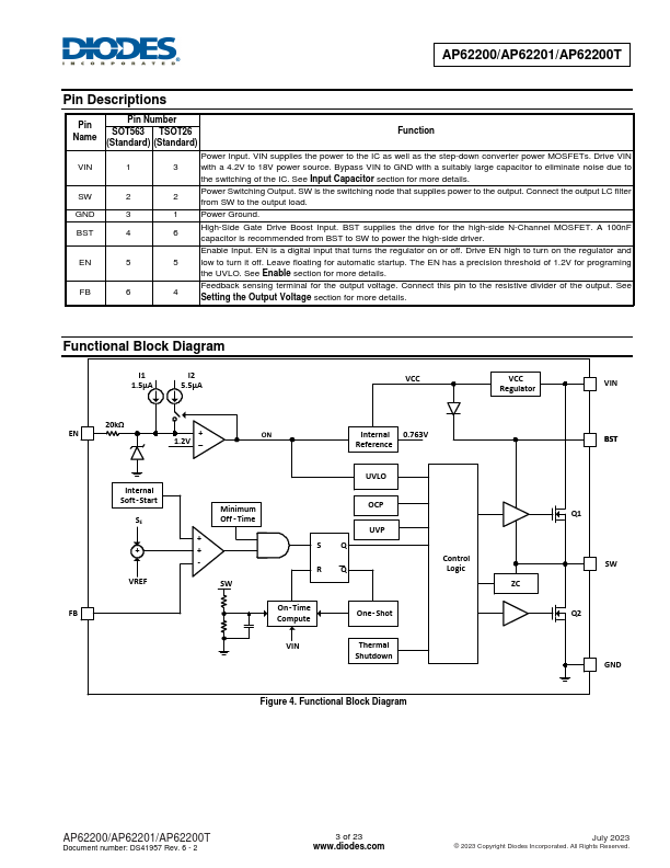 AP62200