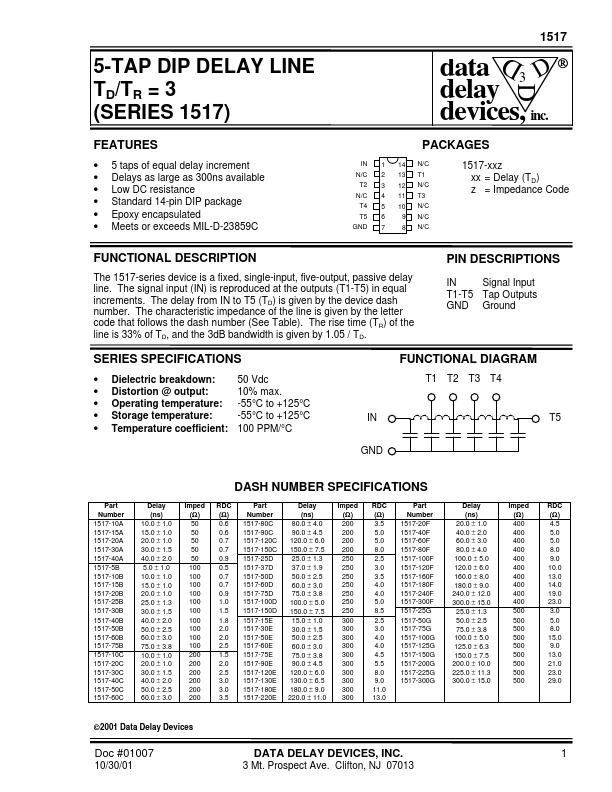 1517-30A