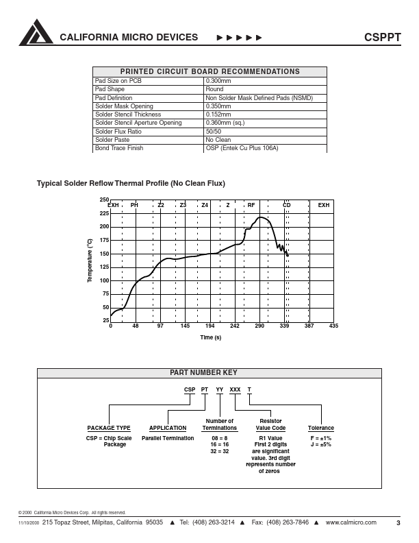 CSPPT16-101F