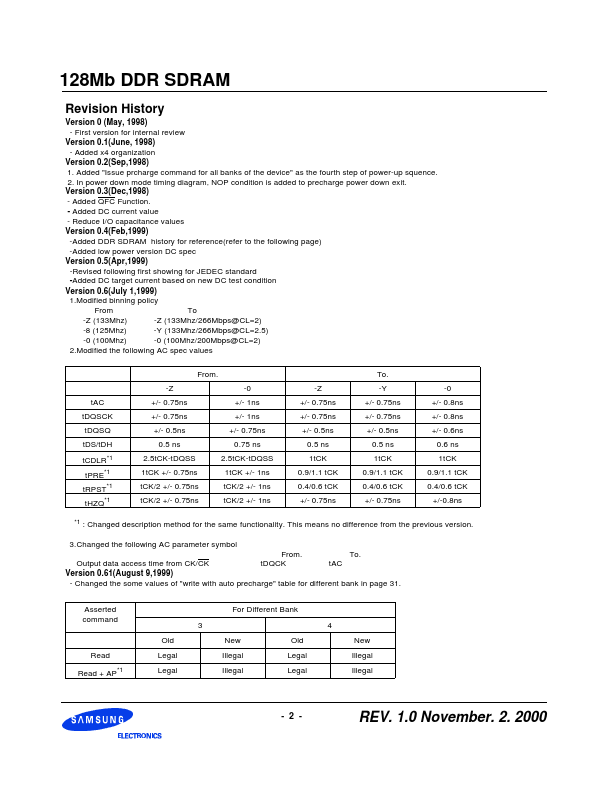 K4H281638C-TCA2