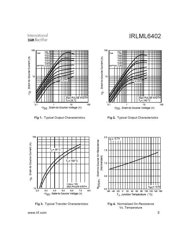 IRLML6402