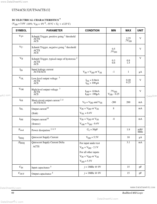 UT54ACT132