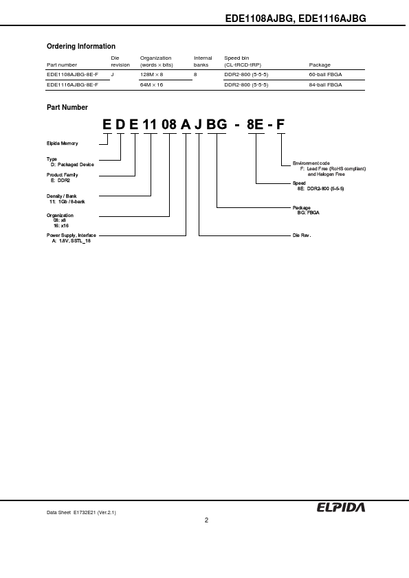 EDE1108AJBG-8E-F