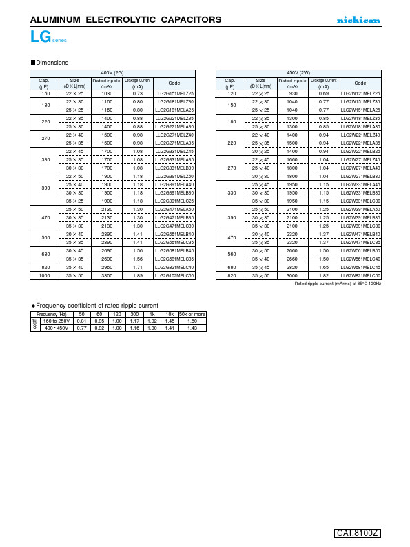 LLG2D152MELB35