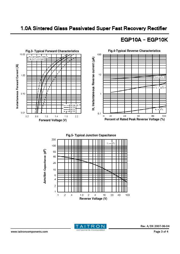 EGP10G